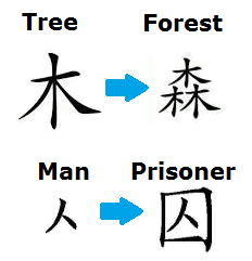 Chinese Character 2 tipography vocabulary